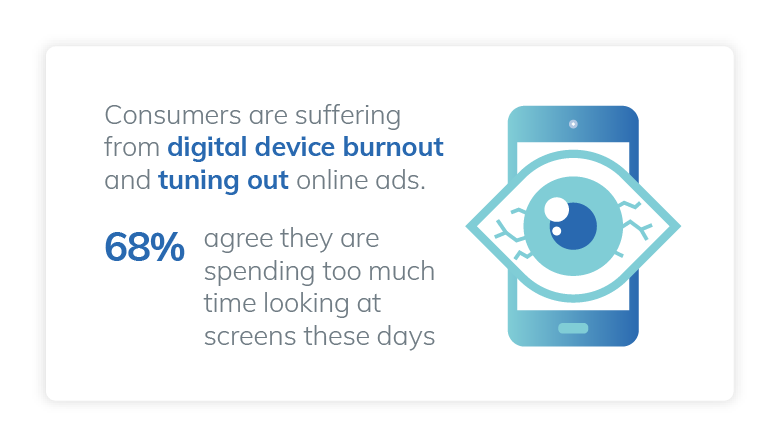 Image percentage customers suffering with device burnout 