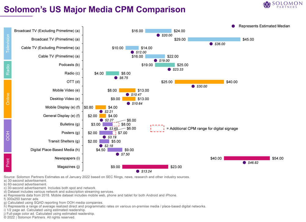 Image of Billboard CPM rates