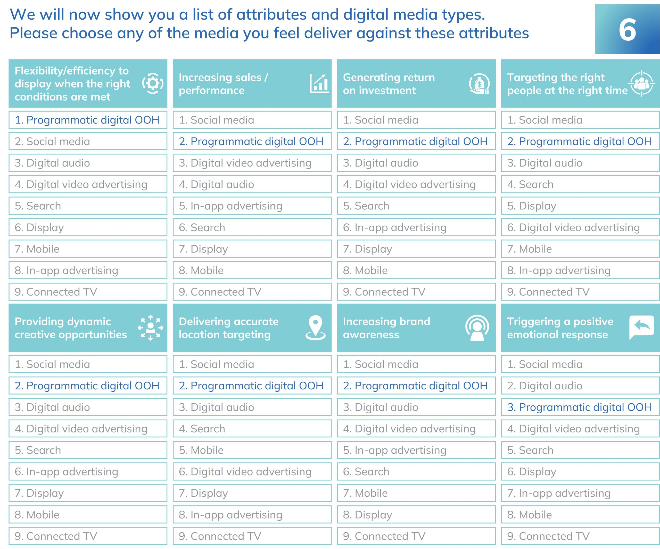Attributes and digital media types