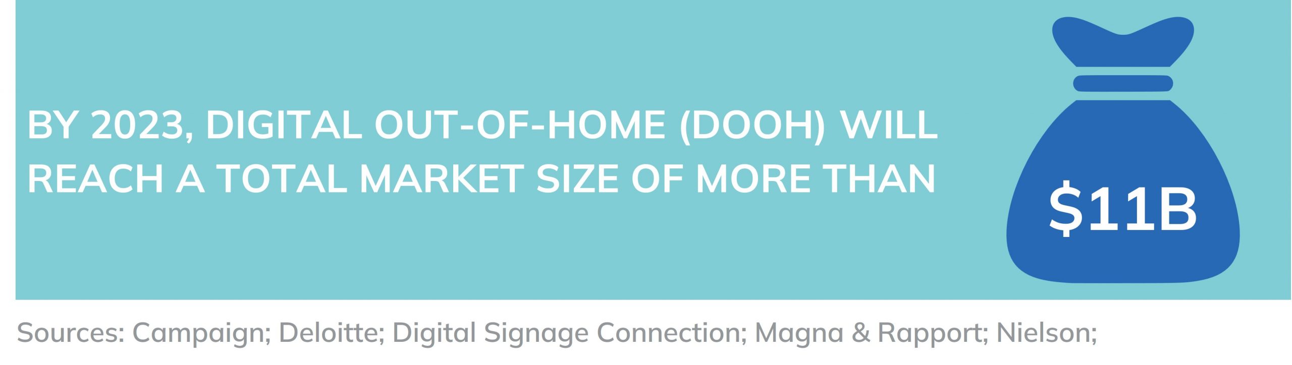 Project DOOH Market size by 2023