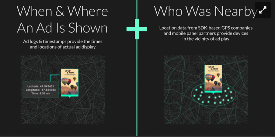 Anonymized location data in pDOOH platforms