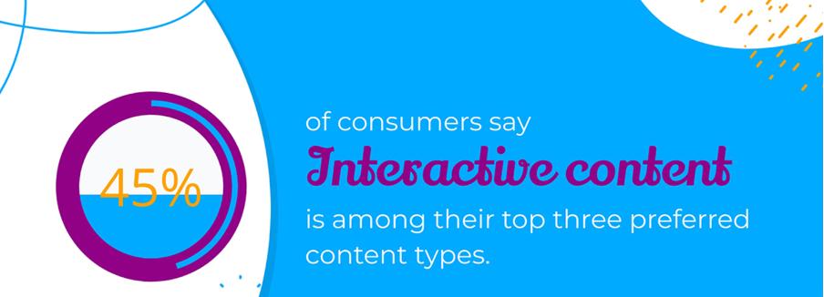Percentage of consumers that prefer interactive content