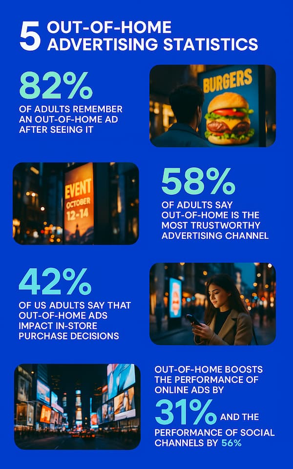 digital out of home stats