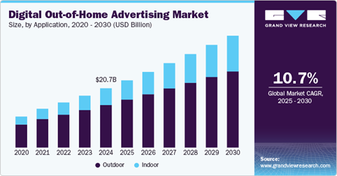 dooh marketing size