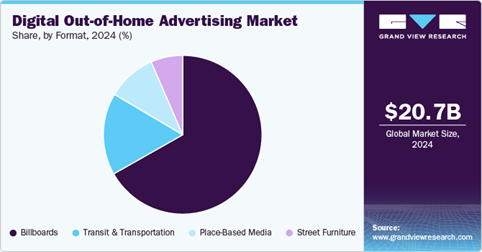dooh marketing share