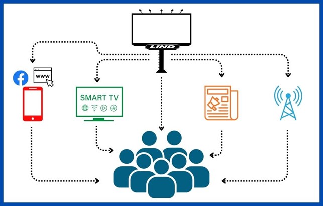 what is dooh ads