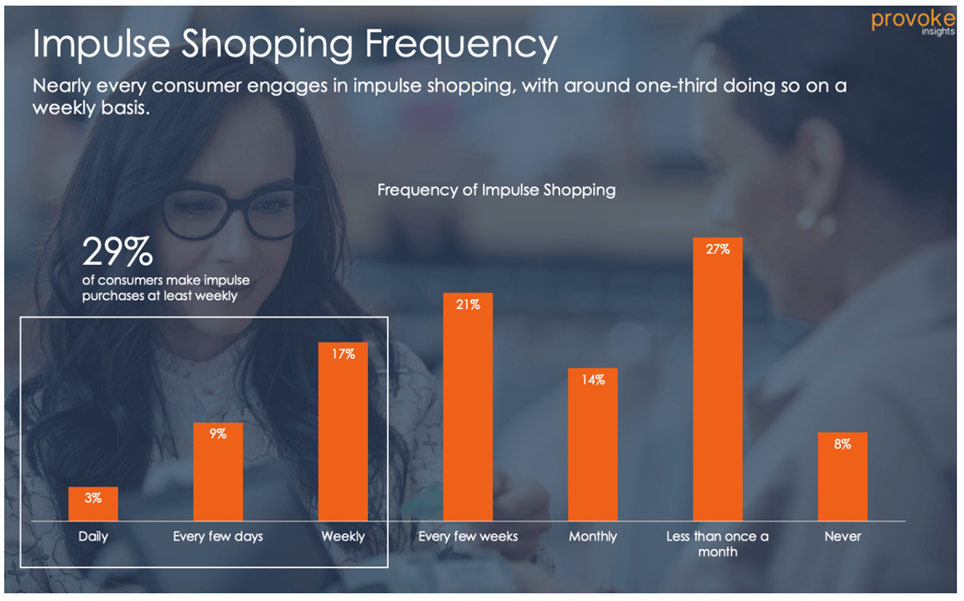 impulse shopping and dooh