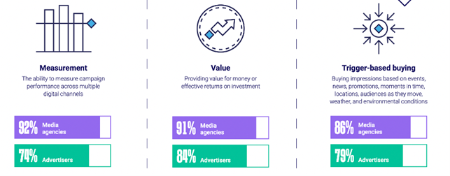 Dooh stats
