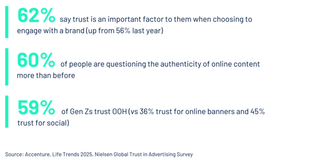 trust in dooh advertising